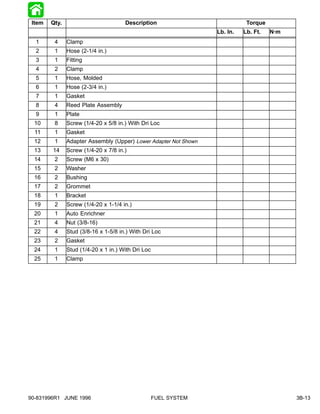 Item   Qty.                          Description                            Torque
                                                                  Lb. In.   Lb. Ft.   N·m
  1      4     Clamp
  2      1     Hose (2-1/4 in.)
  3      1     Fitting
  4      2     Clamp
  5      1     Hose, Molded
  6      1     Hose (2-3/4 in.)
  7      1     Gasket
  8      4     Reed Plate Assembly
  9      1     Plate
  10     8     Screw (1/4-20 x 5/8 in.) With Dri Loc
  11     1     Gasket
  12     1     Adapter Assembly (Upper) Lower Adapter Not Shown
  13    14     Screw (1/4-20 x 7/8 in.)
  14     2     Screw (M6 x 30)
  15     2     Washer
  16     2     Bushing
  17     2     Grommet
  18     1     Bracket
  19     2     Screw (1/4-20 x 1-1/4 in.)
  20     1     Auto Enrichner
  21     4     Nut (3/8-16)
  22     4     Stud (3/8-16 x 1-5/8 in.) With Dri Loc
  23     2     Gasket
  24     1     Stud (1/4-20 x 1 in.) With Dri Loc
  25     1     Clamp




90-831996R1 JUNE 1996                               FUEL SYSTEM                             3B-13
 