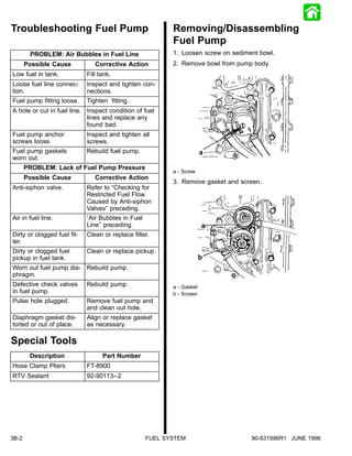 Troubleshooting Fuel Pump                                  Removing/Disassembling
                                                           Fuel Pump
        PROBLEM: Air Bubbles in Fuel Line                  1. Loosen screw on sediment bowl.
       Possible Cause           Corrective Action          2. Remove bowl from pump body.
Low fuel in tank.            Fill tank.
Loose fuel line connec-      Inspect and tighten con-
tion.                        nections.
Fuel pump fitting loose.     Tighten fitting.
A hole or cut in fuel line. Inspect condition of fuel
                            lines and replace any
                            found bad.
Fuel pump anchor             Inspect and tighten all
screws loose.                screws.
Fuel pump gaskets            Rebuild fuel pump.                         a
worn out.
       PROBLEM: Lack of Fuel Pump Pressure
                                                           a - Screw
       Possible Cause           Corrective Action
                                                           3. Remove gasket and screen.
Anti-siphon valve.           Refer to “Checking for
                             Restricted Fuel Flow
                             Caused by Anti-siphon
                             Valves” preceding.
Air in fuel line.            “Air Bubbles in Fuel
                             Line” preceding.                           a
Dirty or clogged fuel fil-   Clean or replace filter.
ter.
Dirty or clogged fuel        Clean or replace pickup.
pickup in fuel tank.                                                    b
Worn out fuel pump dia- Rebuild pump.
phragm.
Defective check valves       Rebuild pump.                 a - Gasket
in fuel pump.                                              b - Screen
Pulse hole plugged.          Remove fuel pump and
                             and clean out hole.
Diaphragm gasket dis-        Align or replace gasket
torted or out of place.      as necessary.

Special Tools
        Description                Part Number
Hose Clamp Pliers            FT-8900
RTV Sealant                  92-90113--2




3B-2                                                FUEL SYSTEM                     90-831996R1 JUNE 1996
 