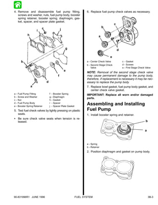 4. Remove and disassemble fuel pump fitting,                               6. Replace fuel pump check valves as necessary.
   screws and washer, nuts, fuel pump body, booster
   spring retainer, booster spring, diaphragm, gas-
   ket, spacer, and spacer plate gasket.
                                                                                                    c
                              c                                                           b
                         i                            j
                 h                                                                    a


                                                          g                                             d

                                                                                               e
           b                                                               a - Center Check Valve           c - Gasket
                                                                           b - Second Stage Check           d - Screws
                                                                               Valve                        e - First Stage Check Valve
                                                          e
                                                                           NOTE: Removal of the second stage check valve
                                                  f                        may cause permanent damage to the pump body,
                                                                           therefore, if replacement is necessary it may be nec-
                                  d                                        essary to replace the pump body.
                     a                                                     7. Replace bowl gasket, fuel pump body gasket, and
                                                                              center check valve gasket.
a   -   Fuel Pump Fitting             f   -   Booster Spring               IMPORTANT: Replace all worn and/or damaged
b   -   Screw and Washer              g   -   Diaphragm
                                                                           parts.
c   -   Nut                           h   -   Gasket
d
e
    -
    -
        Fuel Pump Body
        Booster Spring Retainer
                                      i
                                      j
                                          -
                                          -
                                              Spacer
                                              Spacer Plate Gasket
                                                                           Assembling and Installing
5. Test fuel check valves by lightly pressing on plastic                   Fuel Pump
   seats.                                                                  1. Install booster spring and retainer.
S Be sure check valve seats when tension is re-
  leased.                                                                                                                         b


                                                                                                                                 a



                                                                           a - Spring
                                                                           b - Retainer
                                                                           2. Position diaphragm and gasket on pump body.




90-831996R1 JUNE 1996                                               FUEL SYSTEM                                                       3B-3
 