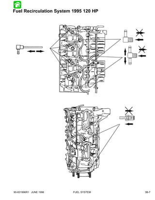 Fuel Recirculation System 1995 120 HP




90-831996R1 JUNE 1996     FUEL SYSTEM   3B-7
 