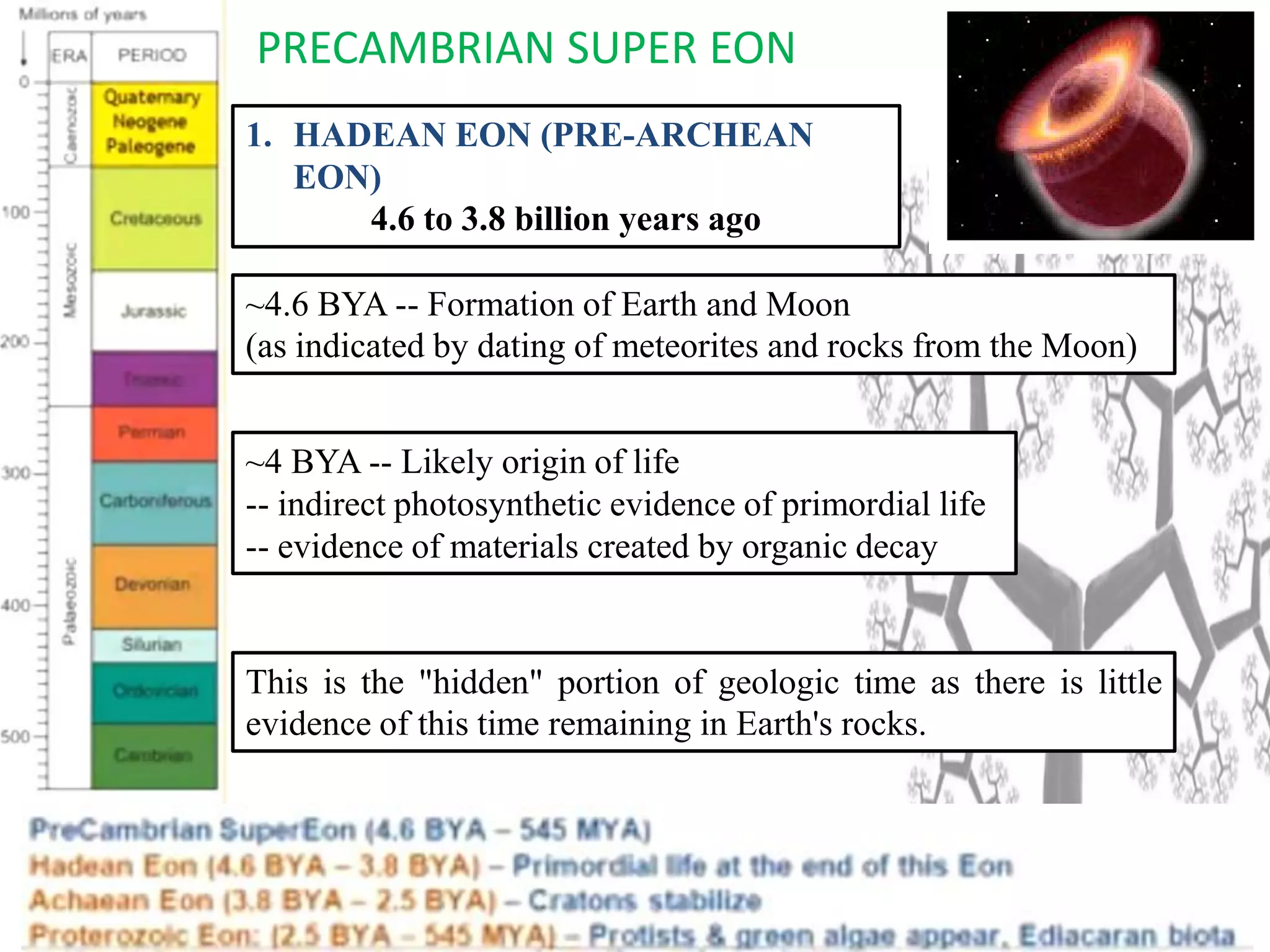 PRECAMBRIAN SUPER EON
1. HADEAN EON (PRE-ARCHEAN
EON)
4.6 to 3.8 billion years ago
~4.6 BYA -- Formation of Earth and Moon
(as indicated by dating of meteorites and rocks from the Moon)
~4 BYA -- Likely origin of life
-- indirect photosynthetic evidence of primordial life
-- evidence of materials created by organic decay
This is the "hidden" portion of geologic time as there is little
evidence of this time remaining in Earth's rocks.
 