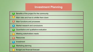Investment Planning
Benefits of the project for the community
Main risks and how to whittle them down
Main functions and processes
Market research and conclusions
Quantitative and qualitative evaluation
Meeting stakeholders needs
Resources
Investment
Marketing planning
Budget and financial forecast
 