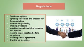 Negotiations
● Good atmosphere
● agreeing objectives and process for
the negotiation
● information gathering
● offering proposals
● questioning and clarifying proposal
and options
● reacting to proposal and offers
● bargaining
● reaching a final agreement
● drawing up a contract
 