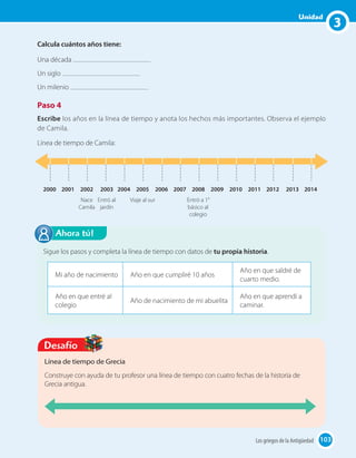 3
Sigue los pasos y completa la línea de tiempo con datos de tu propia historia.
Mi año de nacimiento Año en que cumpliré 10 años
Año en que saldré de
cuarto medio.
Año en que entré al
colegio
Año de nacimiento de mi abuelita
Año en que aprendí a
caminar.
Ahora tú!
Línea de tiempo de Grecia
Construye con ayuda de tu profesor una línea de tiempo con cuatro fechas de la historia de
Grecia antigua.
Desafío
103Los griegos de la Antigüedad 103
3
Unidad
Calcula cuántos años tiene:
Una década
Un siglo
Un milenio
Paso 4
Escribe los años en la línea de tiempo y anota los hechos más importantes. Observa el ejemplo
de Camila.
Línea de tiempo de Camila:
2000 2001 2002
Nace
Camila
2003
Entró al
jardín
2004 2005
Viaje al sur
2006 2007 2008
Entró a 1°
básico al
colegio
2009 2010 2011 2012 2013 2014
 