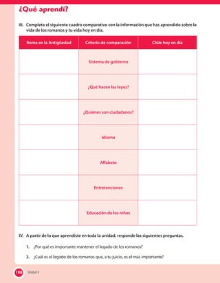 ¿Qué aprendí?
III.	 Completa el siguiente cuadro comparativo con la información que has aprendido sobre la
vida de los romanos y tu vida hoy en día.
Roma en la Antigüedad Criterio de comparación Chile hoy en día
Sistema de gobierno
¿Qué hacen las leyes?
¿Quiénes son ciudadanos?
Idioma
Alfabeto
Entretenciones
Educación de los niños
IV.	 A partir de lo que aprendiste en toda la unidad, responde las siguientes preguntas.
1.	 ¿Por qué es importante mantener el legado de los romanos?
2.	 ¿Cuál es el legado de los romanos que, a tu juicio, es el más importante?
198 Unidad 4198
 
