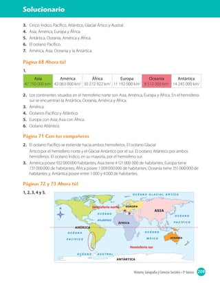 Solucionario
209Historia, Geografía y Ciencias Sociales • 3º básico
Solucionario
3. Cinco: Índico, Pacífico, Atlántico, Glacial Ártico y Austral.
4. Asia, América, Europa y África.
5. Antártica, Oceanía, América y África.
6. El océano Pacífico.
7. América, Asia, Oceanía y la Antártica.
Página 68 Ahora tú!
1.
Asia
47 750 000 km2
América
42 063 000 km2
África
30 272 922 km2
Europa
11 192 000 km2
Oceanía
8 510 000 km2
Antártica
14 245 000 km2
2. Los continentes situados en el hemisferio norte son Asia, América, Europa y África. En el hemisferio
sur se encuentran la Antártica, Oceanía, América y África.
3. América.
4. Océanos Pacífico y Atlántico.
5. Europa con Asia; Asia con África.
6. Océano Atlántico.
Página 71 Con tus compañeros
2. El océano Pacífico se extiende hacia ambos hemisferios. El océano Glacial
Ártico por el hemisferio norte y el Glacial Antártico por el sur. El océano Atlántico por ambos
hemisferios. El océano Índico, en su mayoría, por el hemisferio sur.
3. América posee 932000000 habitantes; Asia tiene 4121000 000 de habitantes; Europa tiene
731000000 de habitantes; África posee 1009000000 de habitantes; Oceanía tiene 351000000 de
habitantes y, Antártica posee entre 1000 y 4000 de habitantes.
Páginas 72 y 73 Ahora tú!
1, 2, 3, 4 y 5.
Hemisferio norte
Hemisferio sur
 