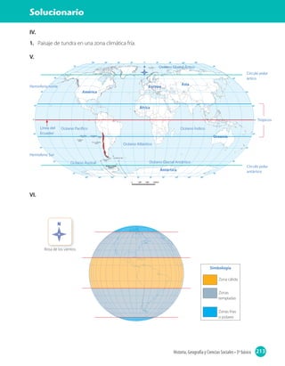 213Historia, Geografía y Ciencias Sociales • 3º básico
Solucionario
IV.
1. Paisaje de tundra en una zona climática fría.
V.
VI.
Simbología
Zona cálida
Zonas
templadas
Zonas frías
o polares
Rosa de los vientos
América
África
Oceanía
Océano Índico
Círculo polar
ártico
Línea del
Ecuador
Hemisferio Sur
Hemisferio norte
Círculo polar
antártico
Trópicos
Europa
Asia
Antártica
Océano Pacífico
Océano Atlántico
Océano Glacial Antártico
Océano Glacial Ártico
Océano Austral
 