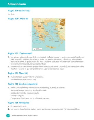 216 Historia, Geografía y Ciencias Sociales • 3º básico
Solucionario
Página 120 ¿Cómo voy?
1.	 Polis.
Página 120 Ahora tú!
EPIRO
PENÍNSULA
DE LOS
BALCANES
ASIA
MENORTESALIA
BEOCIA
ETOLIA
ISLAS
JÓNICAS
MAR
EGEOMAR
JÓNICO
MAR
MEDITERRÁNEO
ISLAS
CÍCLADAS
DODECANESO
EUBEA
RODAS
SAMOS
JONIA
LESBOS
PELOPONESO
ÁTICA
CRETA
MACEDONIA
Tebas
Atenas
Delos
Cnosos
Mileto
Éfeso
Focea
Troya
Corinto
Argos
Esparta
Olimpia
Micenas
Delfos
Epidauro
Polis más importantes
LEYENDA
Página 121 ¿Qué entendí?
1.	 Los griegos habitaron la zona de la península de los Balcanes, que es un terreno montañoso, lo que
hace muy difícil el desarrollo de la agricultura. Los veranos son secos y calurosos, y la temporada
de lluvias es breve, lo que, sumado a la mala calidad de los suelos, influyó en que los habitantes no
tuvieran suficientes productos para alimentarse.
2.	 El territorio que habitaron los griegos estaba rodeado por el mar. Esto hizo que la navegación fuera
más fácil y segura, ya que siempre tenían un lugar cercano donde llegar.
Página 124 Ahora tú!
1.	 Invocado: Pedir ayuda mediante una súplica.
Millalobo: lobo de oro (milla= oro)
Página 125 Con tus compañeros
2.	 Ninfas: Diosas jóvenes y hermosas que protegían aguas, bosques y selvas.
Vanidosa: Persona que no es sencilla ni humilde.
Jactaba: Demostraba excesivo orgullo.
Soberbia: Orgullo.
Compadeció: Sintió pena por el sufrimiento de otros.
Página 126 Miniequipo
1.	 Gobierno del pueblo.
2.	 Los varones libres, hijos de padre y madre atenienses, mayores de edad y sin deudas públicas.
 