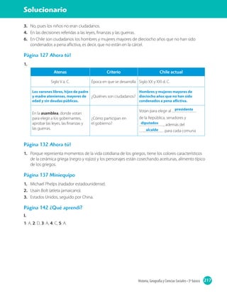 217Historia, Geografía y Ciencias Sociales • 3º básico
Solucionario
Página 132 Ahora tú!
1.	 Porque representa momentos de la vida cotidiana de los griegos, tiene los colores característicos
de la cerámica griega (negro y rojizo) y los personajes están cosechando aceitunas, alimento típico
de los griegos.
Página 137 Miniequipo
1.	 Michael Phelps (nadador estadounidense).
2.	 Usain Bolt (atleta jamaicano).
3.	 Estados Unidos, seguido por China.
Página 142 ¿Qué aprendí?
I.	
1: A, 2: D, 3: A, 4: C, 5: A.
Atenas Criterio Chile actual
Siglo V a. C. Época en que se desarrolla Siglo XX y XXI d. C.
Los varones libres, hijos de padre
y madre atenienses, mayores de
edad y sin deudas públicas.
¿Quiénes son ciudadanos?
Hombres y mujeres mayores de
dieciocho años que no han sido
condenados a pena aflictiva.
En la asamblea, donde votan
para elegir a los gobernantes,
aprobar las leyes, las finanzas y
las guerras.
¿Cómo participan en
el gobierno?
Votan para elegir al
de la República, senadores y
, además del
para cada comuna
presidente
diputados
alcalde
3.	 No, pues los niños no eran ciudadanos.
4.	 En las decisiones referidas a las leyes, finanzas y las guerras.
6.	 En Chile son ciudadanos los hombres y mujeres mayores de dieciocho años que no han sido
condenados a pena aflictiva, es decir, que no están en la cárcel.
Página 127 Ahora tú!
1.	
 