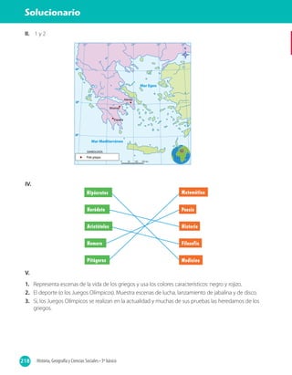 218 Historia, Geografía y Ciencias Sociales • 3º básico
Solucionario
Mar Egeo
Mar Mediterráneo
IV.
Medicina
Poesía
Matemática
Filosofía
Hipócrates
Heródoto
Aristóteles Historia
Homero
Pitágoras
V.
1.	 Representa escenas de la vida de los griegos y usa los colores característicos: negro y rojizo.
2.	 El deporte (o los Juegos Olímpicos). Muestra escenas de lucha, lanzamiento de jabalina y de disco.
3.	 Si, los Juegos Olímpicos se realizan en la actualidad y muchas de sus pruebas las heredamos de los
griegos.
II.	 1 y 2
 