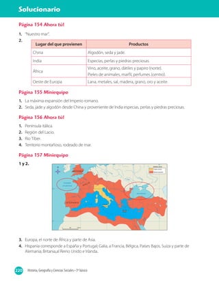 220 Historia, Geografía y Ciencias Sociales • 3º básico
Solucionario
Página 154 Ahora tú!
1.	 “Nuestro mar”.
2.	
Página 155 Miniequipo
1.	 La máxima expansión del Imperio romano.
2.	 Seda, jade y algodón desde China y proveniente de India especias, perlas y piedras preciosas.
Página 156 Ahora tú!
1.	 Península itálica.
2.	 Región del Lacio.
3.	 Río Tíber.
4.	 Territorio montañoso, rodeado de mar.
Página 157 Miniequipo
1 y 2.
Lugar del que provienen Productos
China Algodón, seda y jade.
India Especias, perlas y piedras preciosas.
África
Vino, aceite, grano, dátiles y papiro (norte).
Pieles de animales, marfil, perfumes (centro).
Oeste de Europa Lana, metales, sal, madera, grano, oro y aceite.
3.	 Europa, el norte de África y parte de Asia.
4.	 Hispania corresponde a España y Portugal; Galia, a Francia, Bélgica, Países Bajos, Suiza y parte de
Alemania; Britania,al Reino Unido e Irlanda..
 