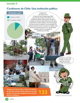 Carabineros de Chile: Una institución pública
¿Cuántos son?
Gentileza Carabineros de Chile
Trabajan 24 horas al día, 7 días a la semana,
los 365 días del año. Están atentos a prestar
ayuda. En caso de emergencia se les puede
llamar al teléfono:
133
Mujeres: 6.600
Hombres: 38.500
Carabineros
de Chile es una
institución que entrega seguridad
y protección a todos los chilenos. Los
carabineros deben preocuparse de que se
cumplan las leyes en todo el territorio de Chile
y garantizar el orden público. Para esto realizan
muchas acciones y ayudan a la comunidad. Por
ejemplo, durante el 2011 nacieron 31 bebés y 639
personas se reencontraron con sus familiares
perdidos gracias a la ayuda de
Carabineros de Chile.
Carabineros de Chile
cumple su misión de
distintas maneras.
¿Cuáles reconoces?
36 Unidad 136 Unidad 1
Lección 3
 
