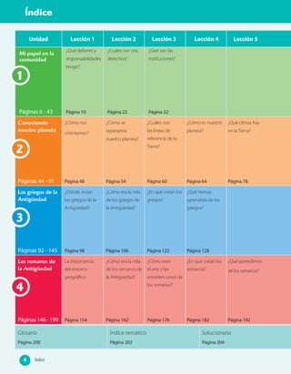 Qué aprendí
¿ ?
Índice4
Índice
Unidad Lección 1 Lección 2 Lección 3 Lección 4 Lección 5
Mi papel en la
comunidad
Páginas 6 - 43
¿Qué deberes y
responsabilidades
tengo?
Página 10
¿Cuáles son mis
derechos?
Página 22
¿Qué son las
instituciones?
Página 32
Conociendo
nuestro planeta
Páginas 44 - 91
¿Cómo nos
orientamos?
Página 48
¿Cómo se
representa
nuestro planeta?
Página 54
¿Cuáles son
las líneas de
referencia de la
Tierra?
Página 60
¿Cómo es nuestro
planeta?
Página 64
¿Qué climas hay
en la Tierra?
Página 78
Los griegos de la
Antigüedad
Páginas 92 - 145
¿Dónde vivían
los griegos de la
Antigüedad?
Página 98
¿Cómo era la vida
de los griegos de
la Antigüedad?
Página 106
¿En qué creían los
griegos?
Página 122
¿Qué hemos
aprendido de los
griegos?
Página 128
Los romanos de
la Antigüedad
Páginas 146 - 199
La importancia
del entorno
geográfico
Página 154
¿Cómo era la vida
de los romanos de
la Antigüedad?
Página 162
¿Cómo eran
el arte y las
entretenciones de
los romanos?
Página 176
¿En qué creían los
romanos?
Página 182
¿Qué aprendimos
de los romanos?
Página 192
Glosario
Página 200
Índice temático
Página 202
Solucionario
Página 204
1
2
3
4
4 Índice4
 