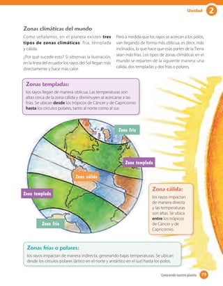 2Unidad
Zonas climáticas del mundo
Como señalamos, en el planeta existen tres
tipos de zonas climáticas: fría, templada
y cálida.
¿Por qué sucede esto? Si observas la ilustración,
en la línea del ecuador los rayos del Sol llegan más
directamente y hace más calor.
Pero a medida que los rayos se acercan a los polos,
van llegando de forma más oblicua, es decir, más
inclinados, lo que hace que esas partes de la Tierra
sean más frías. Los tipos de zonas climáticas en el
mundo se reparten de la siguiente manera: una
cálida, dos templadas y dos frías o polares.
Zonas frías o polares:
los rayos impactan de manera indirecta, generando bajas temperaturas. Se ubican
desde los círculos polares (ártico en el norte y antártico en el sur) hasta los polos.
Zona cálida
Zona templada
Zona fría
Zona fría
Zona templada
Zonas templadas:
los rayos llegan de manera oblicua. Las temperaturas son
altas cerca de la zona cálida y disminuyen al acercarse a las
frías. Se ubican desde los trópicos de Cáncer y de Capricornio
hasta los círculos polares, tanto al norte como al sur.
Zona cálida:
los rayos impactan
de manera directa
y las temperaturas
son altas. Se ubica
entre los trópicos
de Cáncer y de
Capricornio.
79Conociendo nuestro planeta 79
 