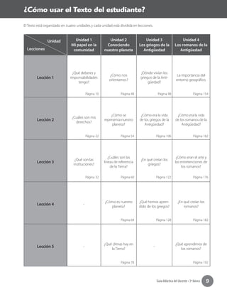 Guía didáctica del docente • 3º básico 9
El Texto está organizado en cuatro unidades y cada unidad está dividida en lecciones.
Unidad 1
Mi papel en la
comunidad
Unidad 2
Conociendo
nuestro planeta
Unidad 3
Los griegos de la
Antigüedad
Unidad 4
Los romanos de la
Antigüedad
Lección 1
¿Qué deberes y
responsabilidades
tengo?
¿Cómo nos
orientamos?
¿Dónde vivían los
griegos de la Anti-
güedad?
La importancia del
entorno geográfico.
Lección 2
¿Cuáles son mis
derechos?
¿Cómo se
representa nuestro
planeta?
¿Cómo era la vida
de los griegos de la
Antigüedad?
¿Cómo era la vida
de los romanos de la
Antigüedad?
Lección 3
¿Qué son las
instituciones?
¿Cuáles son las
líneas de referencia
de la Tierra?
¿En qué creían los
griegos?
¿Cómo eran el arte y
las entretenciones de
los romanos?
Lección 4 -
¿Cómo es nuestro
planeta?
¿Qué hemos apren-
dido de los griegos?
¿En qué creían los
romanos?
Lección 5 -
¿Qué climas hay en
la Tierra?
-
¿Qué aprendimos de
los romanos?
Unidad
Lecciones
Unidad
Lecciones
¿Cómo usar el Texto del estudiante?
Página 10
Página 22
Página 32
Página 98
Página 106
Página 122
Página 128
Página 48
Página 54
Página 60
Página 64
Página 78
Página 154
Página 162
Página 176
Página 182
Página 192
 