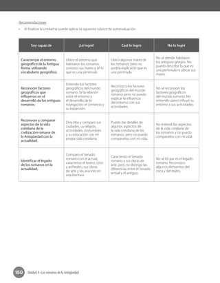150 Unidad 4 • Los romanos de la Antigüedad
Recomendaciones
•	 Al finalizar la unidad se puede aplicar la siguiente rúbrica de autoevaluación.
Soy capaz de ¡Lo logré! Casi lo logro No lo logré
Caracterizar el entorno
geográfico de la Antigua
Roma, utilizando
vocabulario geográfico.
Ubico el entorno que
habitaron los romanos,
conozco sus mares y sé lo
que es una península.
Ubico algunos mares de
los romanos, pero no
podría explicar lo que es
una península.
No sé dónde habitaron
los antiguos griegos. No
puedo describir lo que es
una península ni ubicar sus
mares.
Reconocer factores
geográficos que
influyeron en el
desarrollo de los antiguos
romanos.
Entiendo los factores
geográficos del mundo
romano. Sé la relación
entre el entorno y
el desarrollo de la
navegación, el comercio y
su expansión.
Reconozco los factores
geográficos del mundo
romano, pero no puedo
explicar la influencia
del entorno con sus
actividades.
No sé reconocer los
factores geográficos
del mundo romano. No
entiendo cómo influyó su
entorno a sus actividades.
Reconocer y comparar
aspectos de la vida
cotidiana de la
civilización romana de
la Antigüedad con la
actualidad.
Describo y comparo sus
ciudades, su religión,
actividades, costumbres
y su educación con mi
propia vida cotidiana.
Puedo dar detalles de
algunos aspectos de
la vida cotidiana de los
romanos, pero no puedo
compararlos con mi vida.
No entendí los aspectos
de la vida cotidiana de
los romanos y no puedo
compararlos con mi vida.
Identificar el legado
de los romanos en la
actualidad.
Comparo el Senado
romano con el actual,
caracterizo el teatro, circo
y anfiteatro, sus obras
de arte y los avances en
arquitectura.
Caracterizo el Senado
romano y sus obras de
arte, pero no distingo las
diferencias entre el Senado
actual y el antiguo.
No sé lo que es el legado
romano. Reconozco
algunos elementos del
circo y del teatro.
 