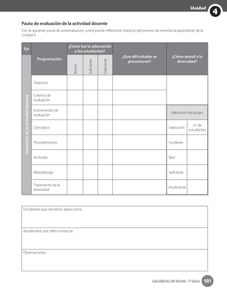 Guía didáctica del docente • 3º básico 181
4
Unidad
Pauta de evaluación de la actividad docente
Con la siguiente pauta de autoevaluación, usted puede reflexionar respecto del proceso de enseñanza-aprendizaje de la
Unidad 4.
Eje
Programación
¿Cómo fue la adecuación
a los estudiantes?
¿Qué dificultades se
presentaron?
¿Cómo atendí a la
diversidad?
Valoracióndelaactividaddocente
Buena
Suficiente
Deficiente
Objetivos
Criterios de
evaluación
Instrumentos de
evaluación
Valoración del grupo
Conceptos Valoración
n.º de
estudiantes
Procedimientos Excelente
Actitudes Bien
Metodología Suficiente
Tratamiento de la
diversidad
Insuficiente
Estudiantes que necesitan apoyo extra:
Apoderados que debo contactar:
Observaciones:
 