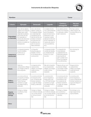 Mat
erialfotocopi
able
Criterio Ejemplar Destacado Logrado
Camino a
conseguirlo
Hay que
mejorar
Originalidad
y creatividad
Varios de los objetos
usados en la maqueta
reflejan gran creati-
vidad del estudiante
(por la elección de
los materiales, la
manera de solucionar
los problemas, etc.),
siendo un modelo sin
comparación.
Uno o dos de los
objetos usados en
la maqueta reflejan
la creatividad del
estudiante (por la
elección de los ma-
teriales, la manera
de solucionar los
problemas, etc.),
pero se asocia a
ideas anteriores.
Un objeto fue he-
cho o personalizado
por el estudiante,
pero el resto de los
elementos no de-
muestran creativi-
dad (por la elección
de los materiales, la
manera de solucio-
nar los problemas,
etc.).
Los objetos presen-
tados en la maqueta
no denotan creativi-
dad ni atractivo.
No hizo o perso-
nalizó ninguno de
los elementos en la
maqueta.
Calidad de la
construcción
La maqueta presenta
muchos detalles.
Es firme en su
construcción.
La maqueta
presenta algunos
detalles. Es firme
en la mayoría de su
construcción.
La maqueta eviden-
cia falta de detalles.
Es medianamente
firme en su cons-
trucción.
La maqueta fue
construida des-
cuidadamente, los
elementos parecen
estar "puestos al
azar". La base no es
firme ni la mayoría
de sus elementos.
No construyó la
maqueta.
Diseño
Todos los
componentes reflejan
una imagen similar al
tema asignado.
La mayoría de los
componentes
reflejan una imagen
similar al tema
asignado.
Más de la mitad de
los componentes
reflejan una imagen
similar al tema
asignado.
Algunos de los com-
ponentes reflejan
una imagen similar
al tema asignado.
Ninguno de los
componentes
refleja una imagen
similar del tema
asignado.
Orden y
limpieza
La construcción de
la maqueta es limpia,
pulcra y ordenada.
Todo el tiempo
mantiene su lugar
de trabajo limpio y
ordenado.
La construcción de
la maqueta es lim-
pia. La mayoría del
tiempo mantiene
su lugar de trabajo
limpio y ordenado.
La construcción
de la maqueta es
limpia, pero solo
un 50 % del tiempo
mantiene su lugar
de trabajo limpio y
ordenado.
La construcción de
la maqueta carece
de limpieza, solo
en ocasiones de
tiempo mantiene
su lugar de trabajo
ordenado.
La construcción
de la maqueta es
sucia, la mayoría del
tiempo mantiene su
lugar de trabajo en
desorden.
Respeta
plazos de
entrega
Entrega su trabajo
en la fecha y hora
indicadas.
Entrega su trabajo
en la fecha indicada,
con un leve retraso
en la hora (mismo
día).
Entrega su trabajo
en la fecha indicada,
con un grave retraso
en la hora (mismo
día).
Entrega su trabajo
en una fecha y
hora posterior a lo
indicado.
No entrega su tra-
bajo luego de dos
oportunidades.
Otros:
Instrumento de evaluación: Maquetas
Nombre: Curso:
 