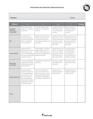 Mat
erialfotocopi
able
Instrumento de evaluación: Representaciones
Criterio 4 3 2 1 Puntaje
Exactitud
histórica o
conceptual
Toda la información
histórica o conceptual
es correcta.
Casi toda la información
histórica o conceptual es
correcta.
La mayor parte de la
información históri-
ca o conceptual es
correcta.
Muy poca de la in-
formación histórica
o conceptual es
correcta.
Rol
El punto de vista,
los argumentos y las
soluciones propuestas
fueron consistentes
con el personaje.
El punto de vista, los argu-
mentos y las soluciones
propuestas estuvieron a
menudo de acuerdo con el
personaje.
El punto de vista, los
argumentos y las so-
luciones propuestas
estuvieron a veces
de acuerdo con el
personaje.
El punto de vista, los
argumentos y las so-
luciones propuestas
rara vez estuvieron
de acuerdo con el
personaje.
Conocimiento
Puede explicar los
aspectos en los cuales
su personaje vio las
cosas en forma distinta
a los demás personajes
y explicar por qué.
Puede explicar claramente
algunos aspectos en los
cuales su personaje vio las
cosas en forma distinta a los
demás personajes.
Puede explicar clara-
mente r un aspecto
en el cual su perso-
naje vio las cosas en
forma distinta a los
demás personajes.
No puede explicar
un aspecto en el
cual su personaje
vio las cosas en
forma distinta a los
demás personajes.
Elementos
requeridos
Incluyó la información
requerida y la comple-
menta para enriquecer
la presentación.
Incluyó toda la información
requerida.
Incluyó gran parte
de la información
requerida.
No incluyó toda la
información reque-
rida.
Apoyo/Vestuario
Usó varios apoyos
(puede incluir vestua-
rio, escenografía) que
con precisión coinci-
dían con la época o
tema representado,
demostrando trabajo /
creatividad y mejoran-
do la presentación.
Usó uno o dos apoyos
que con precisión coinci-
dían con la época o tema
representado, demostran-
do trabajo / creatividad y
mejorando la presentación.
Usó uno o dos
apoyos mejorando
la presentación.
No usó apoyo o lo
elegido no aportó a
la presentación.
Otros:
Nombre: Curso:
 