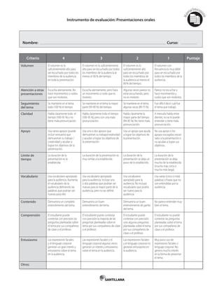 Mat
erialfotocopi
able
Instrumento de evaluación: Presentaciones orales
Criterio 4 3 2 1 Puntaje
Volumen El volumen es lo
suficientemente alto para
ser escuchado por todos los
miembros de la audiencia
en toda la presentación.
El volumen es lo suficientemente
alto para ser escuchado por todos
los miembros de la audiencia al
menos el 90 % del tiempo.
El volumen es lo
suficientemente alto
para ser escuchado por
todos los miembros de
la audiencia al menos el
80% del tiempo.
El volumen con
frecuencia es muy débil
para ser escuchado por
todos los miembros de la
audiencia.
Atención a otras
presentaciones
Escucha atentamente. No
hace movimientos o ruidos
que son molestos.
Escucha atentamente, pero hace
un movimiento o ruido que es
molesto.
Algunas veces parece no
estar escuchando, pero
no es molesto.
Parece no escuchar y
hace movimientos y
ruidos que son molestos.
Seguimiento
del tema
Se mantiene en el tema
todo (100 %) el tiempo.
Se mantiene en el tema la mayor
parte (99-90 %) del tiempo.
Se mantiene en el tema
algunas veces (89-75 %).
Fue difícil decir cuál fue
el tema que trabajó.
Claridad Habla claramente todo el
tiempo (100-95 %) y no
tiene mala pronunciación.
Habla claramente todo el tiempo
(100-95 %), pero con una mala
pronunciación.
Habla claramente la
mayor parte del tiempo
(94-85 %). No tiene mala
pronunciación.
A menudo habla entre
dientes, no se le puede
entender o tiene mala
pronunciación.
Apoyo Usa varios apoyos (puede
incluir vestuario) que
demuestran su trabajo /
creatividad y ayudan a
lograr los objetivos de la
presentación.
Usa uno o dos apoyos que
demuestran su trabajo/creatividad
y ayudan a lograr los objetivos de
la presentación.
Usa un apoyo que ayuda
a lograr los objetivos de
la presentación.
No usa apoyo o los
apoyos escogidos restan
valor a la presentación o
no ayudan a lograr sus
objetivos.
Límite de
tiempo
La duración de la
presentación es la
establecida.
La duración de la presentación es
muy similar a la establecida.
La duración de la
presentación se aleja un
poco de lo establecido.
La duración de la
presentación se aleja
mucho de la establecida
(mucho más corta o
mucho más larga).
Vocabulario Usa vocabulario apropiado
para la audiencia. Aumenta
el vocabulario de la
audiencia definiendo las
palabras que podrían ser
nuevas para ello.
Usa vocabulario apropiado
para la audiencia. Incluye una
o dos palabras que podrían ser
nuevas para la mayor parte de la
audiencia, pero no las define.
Usa vocabulario
apropiado para la
audiencia. No incluye
vocabulario que podría
ser nuevo para la
audiencia.
Usa varias (cinco o más)
palabras o frases que no
son entendidas por la
audiencia.
Contenido Demuestra un completo
entendimiento del tema.
Demuestra un buen
entendimiento del tema.
Demuestra un buen
entendimiento de partes
del tema.
No parece entender muy
bien el tema.
Comprensión El estudiante puede
contestar con precisión las
preguntas planteadas sobre
el tema por sus compañeros
de clase o el profesor.
El estudiante puede contestar
con precisión la mayoría de las
preguntas planteadas sobre el
tema por sus compañeros de clase
o el profesor.
El estudiante puede
contestar con precisión
solo algunas preguntas
planteadas sobre el tema
por sus compañeros de
clase o el profesor.
El estudiante no puede
contestar las preguntas
planteadas sobre el tema
por sus compañeros de
clase o el profesor.
Entusiasmo Las expresiones faciales
y el lenguaje corporal
generan un gran interés y
entusiasmo sobre el tema
en la audiencia.
Las expresiones faciales y el
lenguaje corporal algunas veces
generan un interés y entusiasmo
sobre el tema en la audiencia.
Las expresiones faciales
y el lenguaje corporal no
generan entusiasmo en
la audiencia.
Muy poco uso de
expresiones faciales o
lenguaje corporal. No
genera mucho interés
en la forma de presentar
el tema.
Otros:
Nombre: Curso:
 