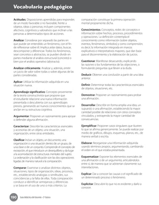 190 Guía didáctica del docente • 3º básico
Vocabulario pedagógico
Actitudes. Disposiciones aprendidas para responder,
de un modo favorable o no favorable, frente a
objetos, ideas o personas; incluyen componentes
afectivos, cognitivos y valorativos que inclinan a las
personas a determinados tipos de acciones.
Analizar. Considerar por separado las partes en
que puede ser entendido un fenómeno, con el fin
de reflexionar sobre él. Implica aislar datos, buscar,
descomponer y diferenciar. Todos los fenómenos,
sean concretos o abstractos, se pueden dividir en
partes mediante el análisis estructural (concreto) o
bien por el análisis operativo (abstracto).
Analizar críticamente. Analizar y, además, emitir
un juicio de valor sobre todas o sobre algunas de las
partes consideradas.
Aplicar. Utilizar la información adquirida en una
situación nueva.
Aprendizaje significativo. Concepto proveniente
de la teoría constructivista que propone que
el estudiante relacione una nueva información
presentada o descubierta con sus aprendizajes
previos, generando así nuevos conocimientos que se
anclan en su estructura cognitiva.
Argumentar. Proponer un razonamiento para apoyar
o defender alguna afirmación.
Caracterizar. Describir las características esenciales
y accesorias de un objeto, una situación, una
organización, entre otras entidades.
Clasificar. Incluir un objeto, un documento, una
organización o una situación dentro de un grupo, de
una clase o de un conjunto. Comprende el concepto de
excepción, el que introduce un desequilibrio y da lugar
a la acomodación de estructuras mentales del sujeto.
La ordenación y la clasificación son las dos operaciones
ligadas de manera natural a la comparación.
Comparar. Examinar o analizar distintos objetos,
situaciones, tipos de organización, ideas, procesos,
etc., estableciendo analogías o similitudes, sus
coincidencias y la falta de ellas. Toda comparación
conduce a identificar semejanzas y diferencias
y se basa en el uso de uno o más criterios. La
comparación constituye la primera operación
mental propiamente dicha.
Conocimientos. Conceptos, redes de conceptos e
información sobre hechos, procesos, procedimientos
y operaciones. La definición contempla el
conocimiento como información (sobre objetos,
eventos, fenómenos, símbolos) y como comprensión;
es decir, la información integrada en marcos
explicativos e interpretativos mayores, que dan base
para el discernimiento y la elaboración de juicios.
Cuestionar. Manifestar desacuerdo, explicando
las razones o los fundamentos de las objeciones, o
formulando preguntas que lleven a la duda.
Deducir. Obtener una conclusión a partir de una idea
anterior.
Definir. Determinar todas las características esenciales
de objetos, situaciones, etc.
Demostrar. Proponer un razonamiento para probar
una afirmación.
Desarrollar. Describir en forma amplia una idea, un
supuesto o una afirmación, estableciendo la mayor
cantidad posible de relaciones con otros conceptos
vinculados, y extrayendo la mayor cantidad de
consecuencias.
Ejemplificar. Proponer casos singulares que ilustren
lo que se afirma genericamente. Se puede realizar por
medio de gráficos, dibujos, esquemas, planos, etc., de
manera verbal o escrita.
Elaborar. Reorganizar una información adquirida
usando términos propios, argumentando, cambiando
el orden en el que estaba presentada.
Esquematizar. Exponer los elementos esenciales de
una afirmación o de un argumento, articulándolos
entre sí, de manera que se adviertan claramente sus
interrelaciones.
Explicar. Dar a conocer las causas o el significado de
un determinado proceso o fenómeno.
Explicitar. Descubrir lo que no es evidente y darlo a
conocer.
 