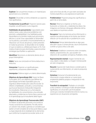 191Guía didáctica del docente • 3º básico
Explorar. Dar una primera mirada a un material para
aproximarse a su contenido.
Exponer. Desarrollar un tema señalando sus aspectos
más significativos.
Fundamentar (o justificar). Proponer razones para
respaldar una afirmación o una negación.
Habilidades de pensamiento. Capacidades para
realizar tareas y para solucionar problemas con
precisión y adaptabilidad. Una habilidad puede
desarrollarse en el ámbito intelectual, psicomotriz,
afectivo o social. Estas capacidades se desarrollan
con la práctica, consciente o inconscientemente, se
relacionan con el acto de pensar y están presentes
en todas las personas. Se desarrollan en la medida
en que se explora su utilidad para lograr un fin. Esto
implica el ejercicio para dominarlas y para encontrar
estrategias que faciliten su aplicación.
Identificar. Reconocer un elemento dentro de un
grupo heterogéneo.
Inferir. Sacar una conclusión en forma deductiva o
inductiva.
Interpretar. Proponer un significado para
expresiones y situaciones determinadas.
Jerarquizar. Ordenar según un criterio determinado.
Objetivos de Aprendizaje (OA). Según las Bases
Curriculares 2013, son objetivos que definen los
aprendizajes terminales esperables para una
asignatura determinada para cada año escolar. Se
refieren a habilidades, actitudes y conocimientos
que buscan favorecer el desarrollo integral de
los estudiantes. Relacionan en su formulación
las habilidades, los conocimientos y las actitudes
plasmados y evidencian en forma clara y precisa cuál
es el aprendizaje que el estudiante debe lograr.
Objetivos de Aprendizaje Transversales (OAT).
Se refieren al desarrollo personal y a la conducta
moral y social de los estudiantes. Por ello, tienen
un carácter más amplio y general; se considera que
atañen al nivel completo de la Educación Básica y que
su logro depende de la totalidad de los elementos
que conforman la experiencia escolar, tanto en el
aula como fuera de ella, sin que estén asociados de
manera específica a una asignatura en particular.
Problematizar. Proponer preguntas significativas a
partir de un tema dado.
Recrear. Observar o registrar un hecho, una
ilustración, un texto, etc., y replantear las ideas o las
imágenes con formas o lenguajes diferentes de los
usos dados en la primera versión.
Recuperar. Traer a la memoria activa información o
experiencias almacenadas en la mente, que tienen
relación con la solución de un problema en curso.
Reflexionar. Pensar detenidamente en algo para
descubrir causas o consecuencias, sacar conclusiones
o emitir un juicio crítico o de valor.
Relacionar. Establecer conexiones entre conceptos,
objetos, proposiciones, etc., que pueden ser
relaciones de causalidad, semejanza, finalidad u otras.
Representación mental. imagen mental de una
cosa, objeto o idea dados. La imagen mental puede
ser real o imaginaria.
Resumir. Exponer de modo breve o condensado lo
sustancial de una información, sin variar la propuesta
del autor.
Sintetizar. Extractar lo fundamental de una
información y luego redactar un nuevo texto
empleando palabras propias e integrando lo más
importante.
Transferir (o extrapolar). Trasladar un concepto
a otro contexto. Constituye el sello del aprendizaje
significativo, en virtud del cual el estudiante
construye o transita mentalmente entre lo nuevo y su
experiencia con situaciones semejantes.
 