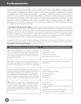 Guía didáctica del docente • 3º básico6
Fundamentación
La propuesta didáctica Historia, Geografía y Ciencias Sociales 3º básico tiene como objetivo promover un diálogo
transversal y continuo entre la historia, la geografía y las ciencias sociales, con el fin de proporcionar una mirada integradora
para comprender la complejidad de la vida en sociedad. Por ello se plasman estrategias metodológicas que impulsan
un aprendizaje activo de los estudiantes, fomentando su curiosidad, su habilidad de búsqueda y organización de la
información, su juicio autónomo y capacidad de resolver problemas, investigando o trabajando en grupos. Esta propuesta
consta del Texto del estudiante y la Guía didáctica del docente. Para una mejor organización y comprensión del Texto
del estudiante, este se ha organizado en cuatro unidades. Las unidades abarcan todos los Objetivos de Aprendizaje (OA)
propuestos en las Bases Curriculares 2013 para 3º básico, siguiendo una secuencia didáctica acorde a estos objetivos y
permitiendo que los contenidos se relacionen entre sí. De esta manera, el trabajo con el Texto del estudiante se facilita y
los conceptos se abarcan de manera articulada.
La Guía didáctica del docente de 3º básico ha sido diseñada en función de las Bases Curriculares, Planes y Programas
vigentes para el nivel de 3º básico y en el Marco para la Buena Enseñanza (Ministerio de Educación 2011). Este último
documento corresponde a una propuesta oficial que sistematiza el quehacer docente abordando todo el proceso
pedagógico: planificación, didáctica, evaluación y, de manera transversal, la práctica reflexiva. El Marco para la Buena
Enseñanza se organiza en cuatro dominios, es decir, aspectos específicos del proceso de enseñanza-aprendizaje:
A. Preparación de la enseñanza de todos los estudiantes; B. Creación de un ambiente propicio para el aprendizaje; C.
Responsabilidades profesionales; D. Enseñanza para el aprendizaje de todos los estudiantes.
Para apoyarle en todos los aspectos del proceso pedagógico, esta Guía ofrece material para los diferentes momentos del
proceso de enseñanza-aprendizaje. A continuación se presenta una descripción de cada dominio y las secciones de la
Guía didáctica del docente de 3º básico que responden a cada uno.
Dominios del Marco para la Buena Enseñanza Secciones de la Guía didáctica del docente
A. El docente, basándose en sus competencias pedagógi-
cas, en el conocimiento de sus alumnos y en el dominio
de los contenidos que enseña, diseña, selecciona y orga-
niza estrategias de enseñanza que otorgan sentido a los
contenidos presentados.
•	 Prerrequisitos.
•	 Objetivos de la unidad.
•	 Planificación de la unidad.
•	 Ideas previas y errores frecuentes.
B. El profesor se preocupa del entorno del aprendizaje en
su sentido más amplio, es decir, al ambiente y clima en el
cual tienen lugar los procesos de enseñanza y aprendizaje.
•	 Recomendaciones para favorecer el ambiente de
aprendizaje.
C. El docente aplica sus habilidades para organizar situa-
ciones interesantes que permitan aprovechar el tiempo en
forma efectiva y favorezcan la indagación, la interacción y
la sociabilización de los aprendizajes. Al mismo tiempo, se
deben considerar los saberes e intereses de los estudiantes
y proporcionales recursos adecuados y apoyos pertinentes.
•	 Orientaciones.
•	 Guías de trabajo fotocopiables.
•	 Banco de preguntas.
•	 Más sugerencias.
•	 Más recursos.
D. El profesor se compromete con el aprendizaje de todos
sus alumnos. Esto implica evaluar sus procesos de apren-
dizaje con el fin de comprenderlos, descubrir sus dificul-
tades, ayudarlos a superarlas y considerar el efecto que
ejercen sus propias estrategias de trabajo en los logros de
los estudiantes.
•	 Solucionarios.
•	 Prueba de unidad.
•	 Tabla de especificaciones y solucionario de la prueba
de unidad.
•	 Pauta de evaluación de la actividad docente.
•	 Instrumentos de evaluación fotocopiables.
 