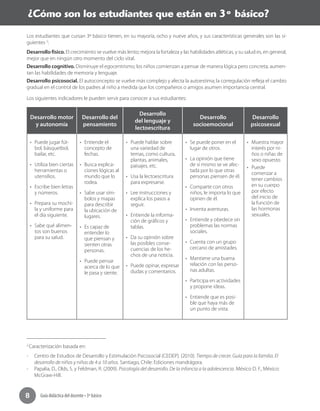 Guía didáctica del docente • 3º básico8
Los estudiantes que cursan 3º básico tienen, en su mayoría, ocho y nueve años, y sus características generales son las si-
guientes 2
:
Desarrollo físico. El crecimiento se vuelve más lento; mejora la fortaleza y las habilidades atléticas, y su salud es, en general,
mejor que en ningún otro momento del ciclo vital.
Desarrollo cognitivo. Disminuye el egocentrismo; los niños comienzan a pensar de manera lógica pero concreta; aumen-
tan las habilidades de memoria y lenguaje.
Desarrollo psicosocial. El autoconcepto se vuelve más complejo y afecta la autoestima; la corregulación refleja el cambio
gradual en el control de los padres al niño a medida que los compañeros o amigos asumen importancia central.
Los siguientes indicadores le pueden servir para conocer a sus estudiantes:
Desarrollo motor
y autonomía
Desarrollo del
pensamiento
Desarrollo
del lenguaje y
lectoescritura
Desarrollo
socioemocional
Desarrollo
psicosexual
•	 Puede jugar fút-
bol, básquetbol,
bailar, etc.
•	 Utiliza bien ciertas
herramientas o
utensilios.
•	 Escribe bien letras
y números.
•	 Prepara su mochi-
la y uniforme para
el día siguiente.
•	 Sabe qué alimen-
tos son buenos
para su salud.
•	 Entiende el
concepto de
fechas.
•	 Busca explica-
ciones lógicas al
mundo que lo
rodea.
•	 Sabe usar sím-
bolos y mapas
para describir
la ubicación de
lugares.
•	 Es capaz de
entender lo
que piensan y
sienten otras
personas.
•	 Puede pensar
acerca de lo que
le pasa y siente.
•	 Puede hablar sobre
una variedad de
temas, como cultura,
plantas, animales,
paisajes, etc.
•	 Usa la lectoescritura
para expresarse.
•	 Lee instrucciones y
explica los pasos a
seguir.
•	 Entiende la informa-
ción de gráficos y
tablas.
•	 Da su opinión sobre
las posibles conse-
cuencias de los he-
chos de una noticia.
•	 Puede opinar, expresar
dudas y comentarios.
•	 Se puede poner en el
lugar de otros.
•	 La opinión que tiene
de sí mismo se ve afec-
tada por lo que otras
personas piensen de él.
•	 Comparte con otros
niños, le importa lo que
opinen de él.
•	 Inventa aventuras.
•	 Entiende y obedece sin
problemas las normas
sociales.
•	 Cuenta con un grupo
cercano de amistades.
•	 Mantiene una buena
relación con las perso-
nas adultas.
•	 Participa en actividades
y propone ideas.
•	 Entiende que es posi-
ble que haya más de
un punto de vista.
•	 Muestra mayor
interés por ni-
ños o niñas de
sexo opuesto.
•	 Puede
comenzar a
tener cambios
en su cuerpo
por efecto
del inicio de
la función de
las hormonas
sexuales.
2
Caracterización basada en:
-	 Centro de Estudios de Desarrollo y Estimulación Psicosocial (CEDEP). (2010). Tiempo de crecer. Guía para la familia. El
desarrollo de niños y niñas de 4 a 10 años. Santiago, Chile: Ediciones mandrágora.
-	 Papalia, D., Olds, S. y Feldman, R. (2009). Psicología del desarrollo. De la infancia a la adolescencia. México D. F., México:
McGraw-Hill.
¿Cómo son los estudiantes que están en 3º básico?
 