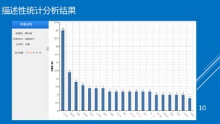 描述性统计分析结果
10
 