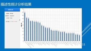 描述性统计分析结果
11
 