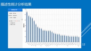描述性统计分析结果
12
 