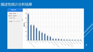 描述性统计分析结果
7
 