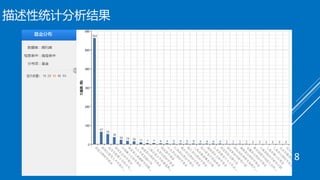 描述性统计分析结果
8
 