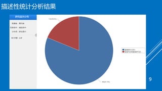 描述性统计分析结果
9
 