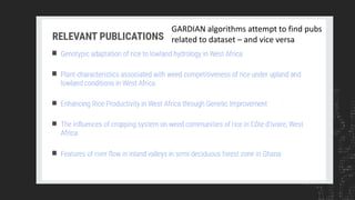 GARDIAN algorithms attempt to find pubs
related to dataset – and vice versa
 