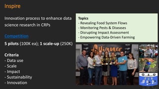 Innovation process to enhance data
science research in CRPs
Competition
5 pilots (100K ea); 1 scale-up (250K)
Criteria
- Data use
- Scale
- Impact
- Sustainability
- Innovation
Inspire
Topics
- Revealing Food System Flows
- Monitoring Pests & Diseases
- Disrupting Impact Assessment
- Empowering Data-Driven Farming
 