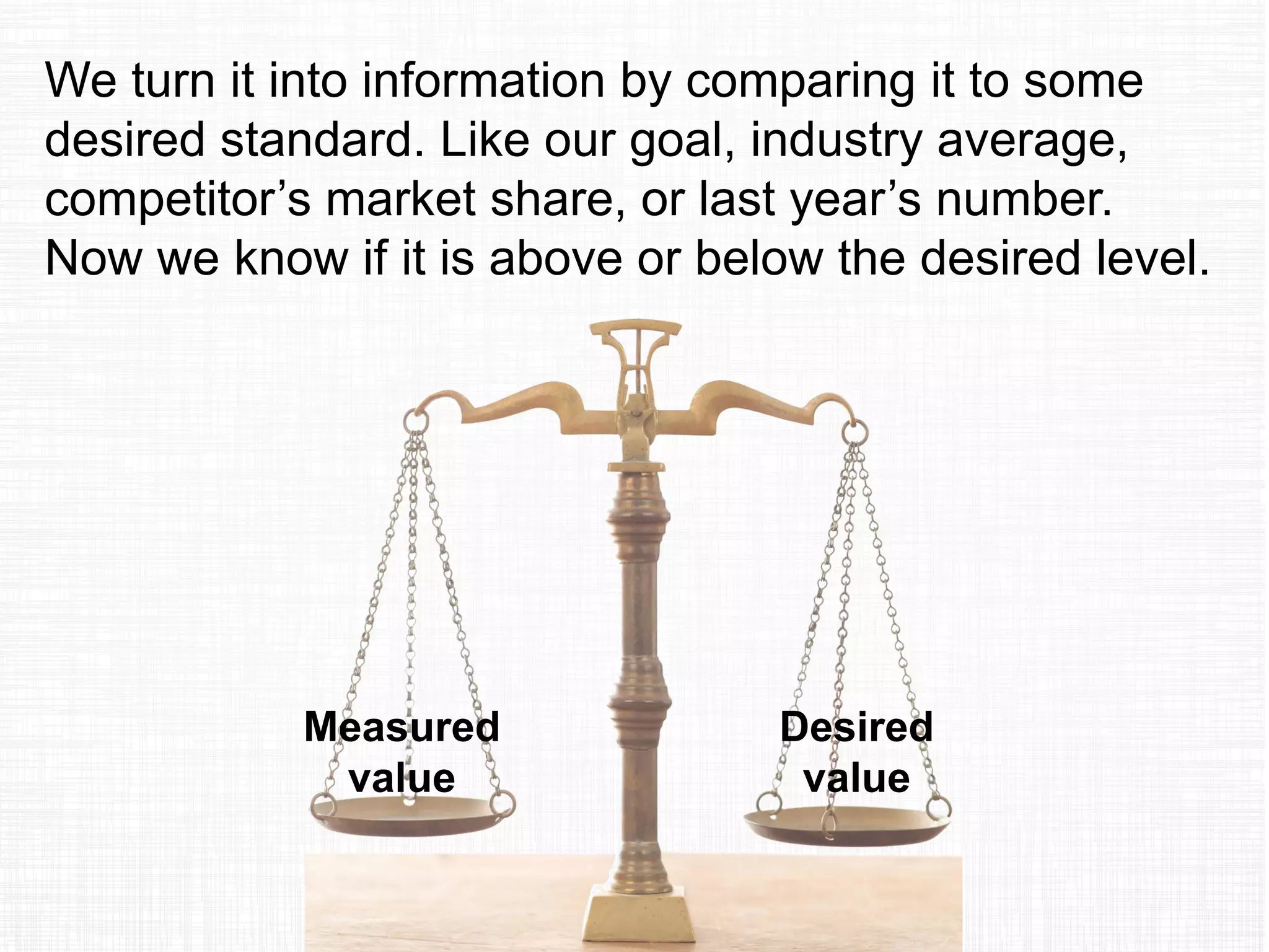 Measured
value
Desired
value
We turn it into information by comparing it to some
desired standard. Like our goal, industry average,
competitor’s market share, or last year’s number.
Now we know if it is above or below the desired level.
 