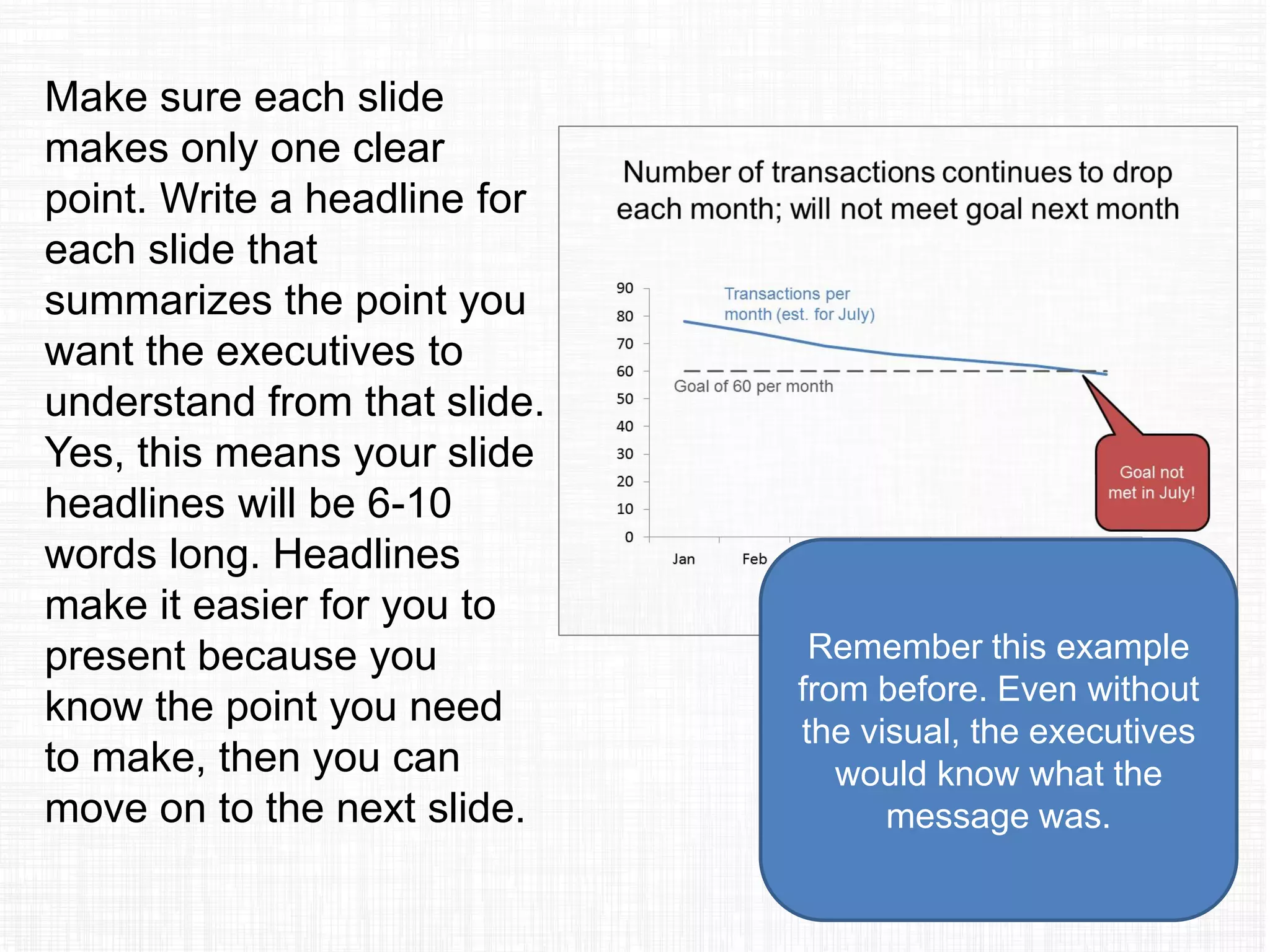 Make sure each slide
makes only one clear
point. Write a headline for
each slide that
summarizes the point you
want the executives to
understand from that slide.
Yes, this means your slide
headlines will be 6-10
words long. Headlines
make it easier for you to
present because you
know the point you need
to make, then you can
move on to the next slide.
Remember this example
from before. Even without
the visual, the executives
would know what the
message was.
 