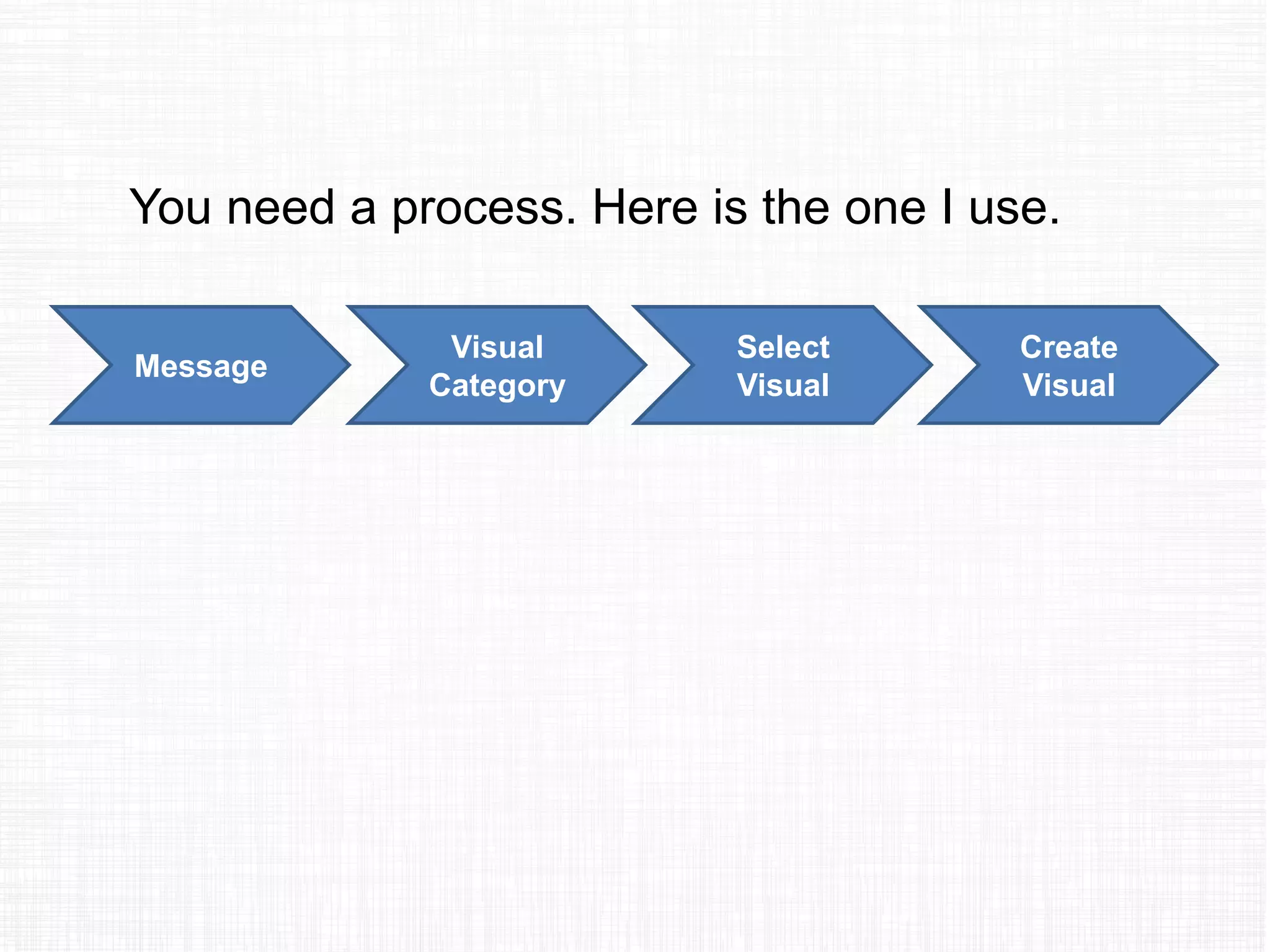 You need a process. Here is the one I use.
Message
Visual
Category
Select
Visual
Create
Visual
 