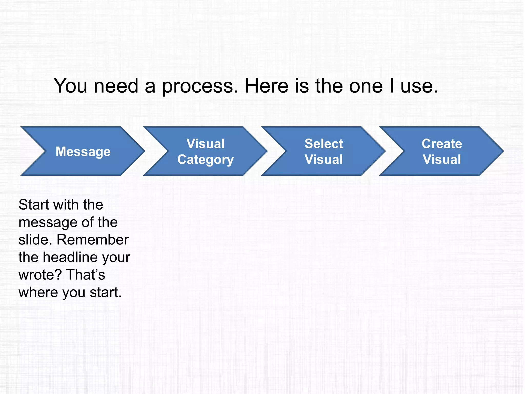 You need a process. Here is the one I use.
Message
Visual
Category
Select
Visual
Create
Visual
Start with the
message of the
slide. Remember
the headline your
wrote? That’s
where you start.
 