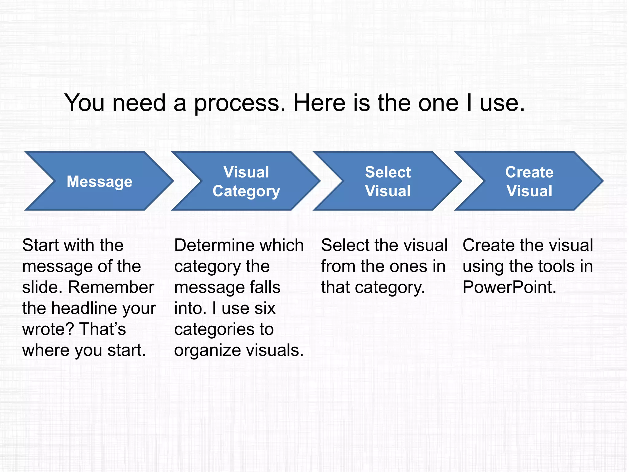 You need a process. Here is the one I use.
Message
Visual
Category
Select
Visual
Create
Visual
Start with the
message of the
slide. Remember
the headline your
wrote? That’s
where you start.
Determine which
category the
message falls
into. I use six
categories to
organize visuals.
Select the visual
from the ones in
that category.
Create the visual
using the tools in
PowerPoint.
 