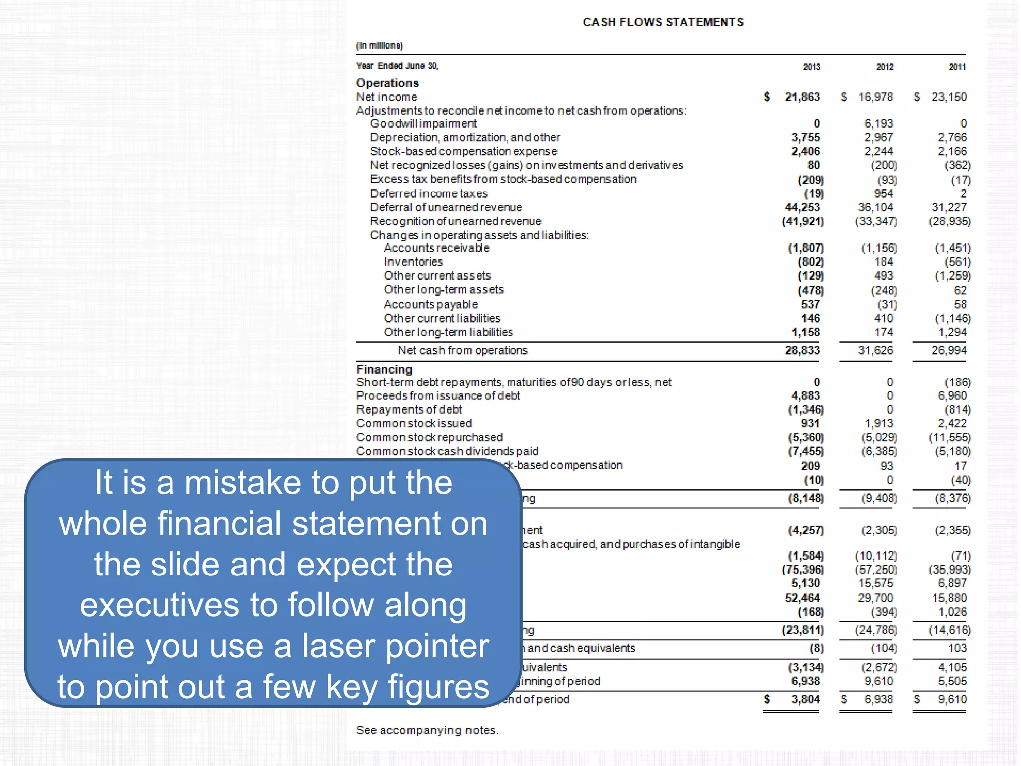 It is a mistake to put the
whole financial statement on
the slide and expect the
executives to follow along
while you use a laser pointer
to point out a few key figures
 