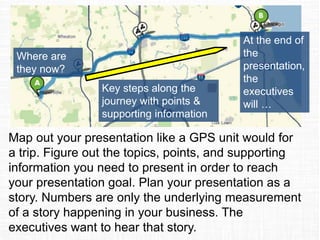 At the end of
the
presentation,
the
executives
will …
Where are
they now?
Key steps along the
journey with points &
supporting information
Map out your presentation like a GPS unit would for
a trip. Figure out the topics, points, and supporting
information you need to present in order to reach
your presentation goal. Numbers are only the
underlying measurement of a story happening in your
business. The executives want to hear that story.
Read more about the GPS approach.
 