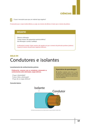 CIÊNCIaS
17
O que é necessário para que um material seja negativo?
4
É necessário que o corpo receba elétrons, ou seja, seu número de elétrons é maior que o número de prótons.
Observe a afirmação:
“Corpos neutros não apresentam partícula elétrica.”
Esta afirmação é correta? Justifique:
A afirmação é errada. Corpos neutros são aqueles em que o número de partículas positivas (prótons)
é igual ao número de partículas negativas (elétrons).
DESAFIO
aula 04
Condutores e isolantes
Levantamento de conhecimentos prévios
O que é eletricidade?
Como é feita a eletrização?
O que são as cargas elétricas?
Expectativas de aprendizagem
u Identificar materiais como bons e maus
condutores e isolantes elétricos, na análise de
situações práticas e experimentais, relacionando
ao risco de choques elétricos no corpo humano
e uso com segurança.
Professor(a), converse com os estudantes retomando os
conhecimentos sobre eletrização, cargas elétricas.
Conceito básico
Fonte: http://www.portalsaofrancisco.com.br/alfa/condutores-e-isolantes/condutores-e-isolantes-1.php
9ano - ciencias - 11junho - professor - corrigido_Layout 1 11/06/2013 18:21 Page 17
 