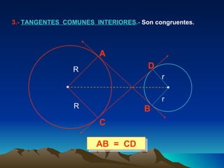 3.-  TANGENTES  COMUNES  INTERIORES .-  Son congruentes. AB  =  CD A B C D R R r r 