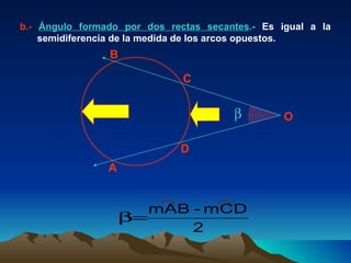 b.-   Ángulo formado por dos rectas secantes .-  Es igual a la semidiferencia de la medida de los arcos opuestos.  A B C O D 