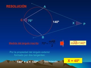 RESOLUCIÓN Por la propiedad del ángulo exterior formado por dos tangentes: Medida del ángulo inscrito : 140º 140º + x = 180º Resolviendo: X = 40º  70° B A X P C mAB=140º 