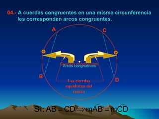 04.-  A cuerdas congruentes en una misma circunferencia les corresponden arcos congruentes. A B C D Cuerdas congruentes Arcos congruentes Las cuerdas equidistan del centro 