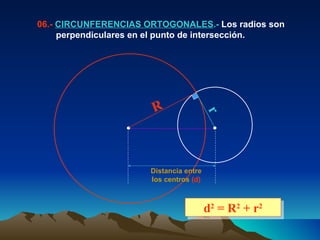 06.-  CIRCUNFERENCIAS ORTOGONALES .-  Los radios son perpendiculares en el punto de intersección. d 2  = R 2  + r 2 Distancia entre los centros  (d) r R 