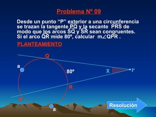 PLANTEAMIENTO 80º Problema Nº 09 X Q R S P a a Desde un punto “P” exterior a una circunferencia se trazan la tangente PQ y la secante  PRS de modo que los arcos SQ y SR sean congruentes.  Si el arco QR mide 80º, calcular  m  QPR .  Resolución 
